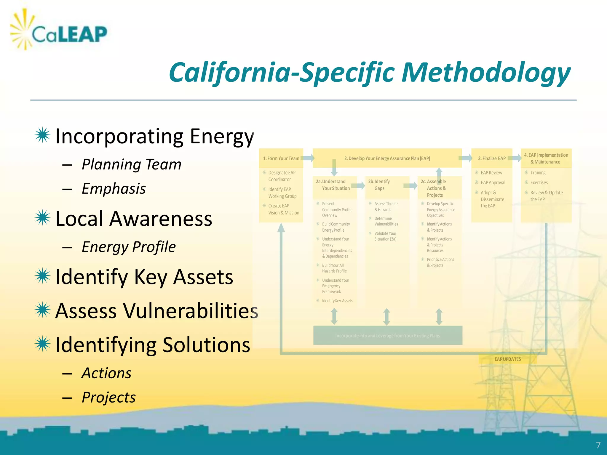 CaLEAP Presentation | PPTX