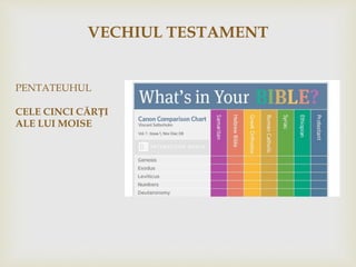 PENTATEUHUL
CELE CINCI CĂRȚI
ALE LUI MOISE
VECHIUL TESTAMENT
 