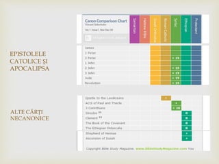 EPISTOLELE
CATOLICE ȘI
APOCALIPSA
ALTE CĂRȚI
NECANONICE
 