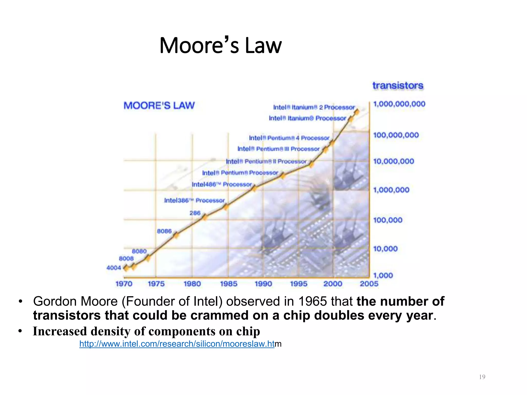 Moore’s Law
• Gordon Moore (Founder of Intel) observed in 1965 that the number of
transistors that could be crammed on a chip doubles every year.
• Increased density of components on chip
http://www.intel.com/research/silicon/mooreslaw.htm
19
 