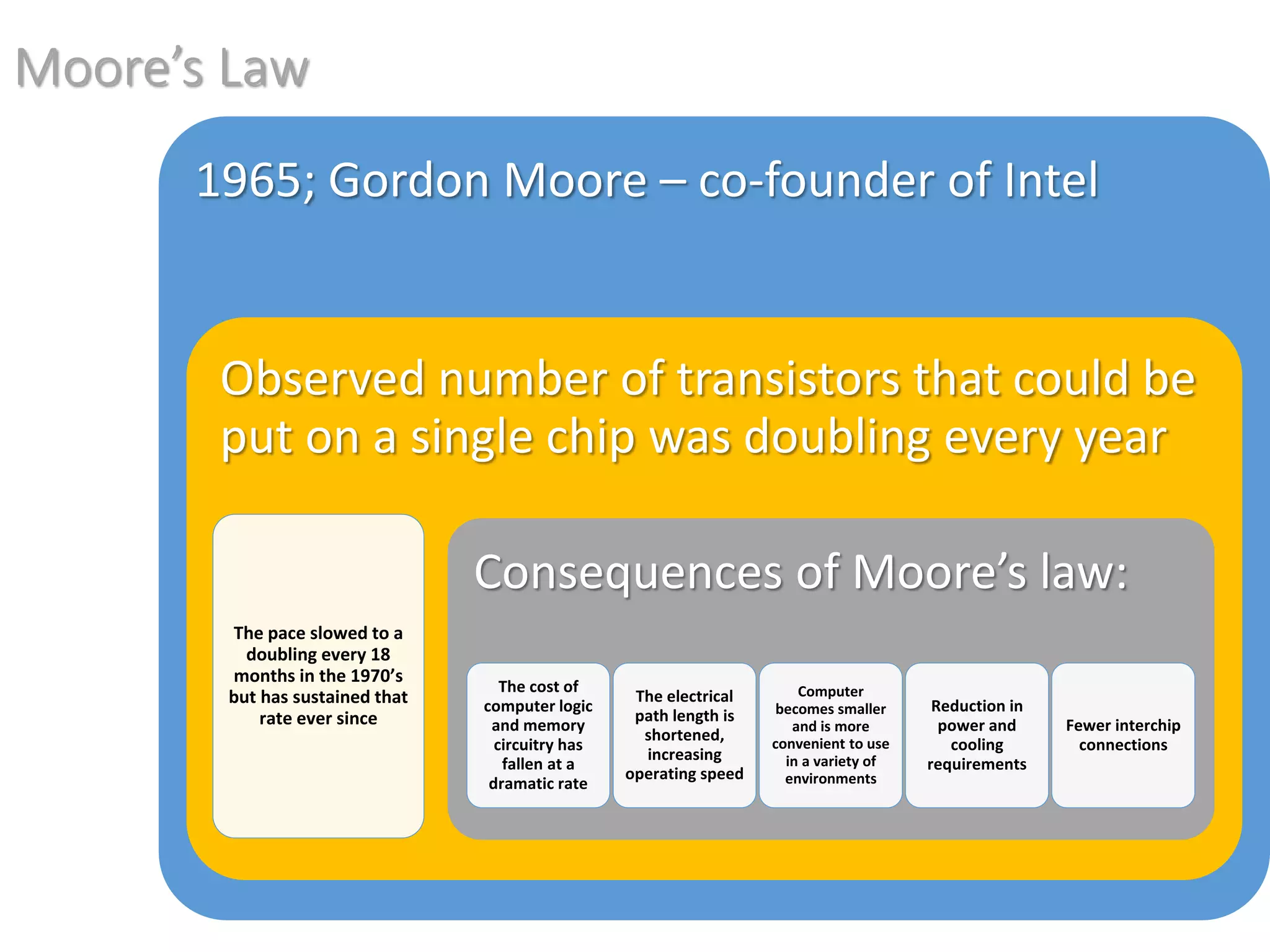 Moore’s Law
1965; Gordon Moore – co-founder of Intel
Observed number of transistors that could be
put on a single chip was doubling every year
The pace slowed to a
doubling every 18
months in the 1970’s
but has sustained that
rate ever since
Consequences of Moore’s law:
The cost of
computer logic
and memory
circuitry has
fallen at a
dramatic rate
The electrical
path length is
shortened,
increasing
operating speed
Computer
becomes smaller
and is more
convenient to use
in a variety of
environments
Reduction in
power and
cooling
requirements
Fewer interchip
connections
 