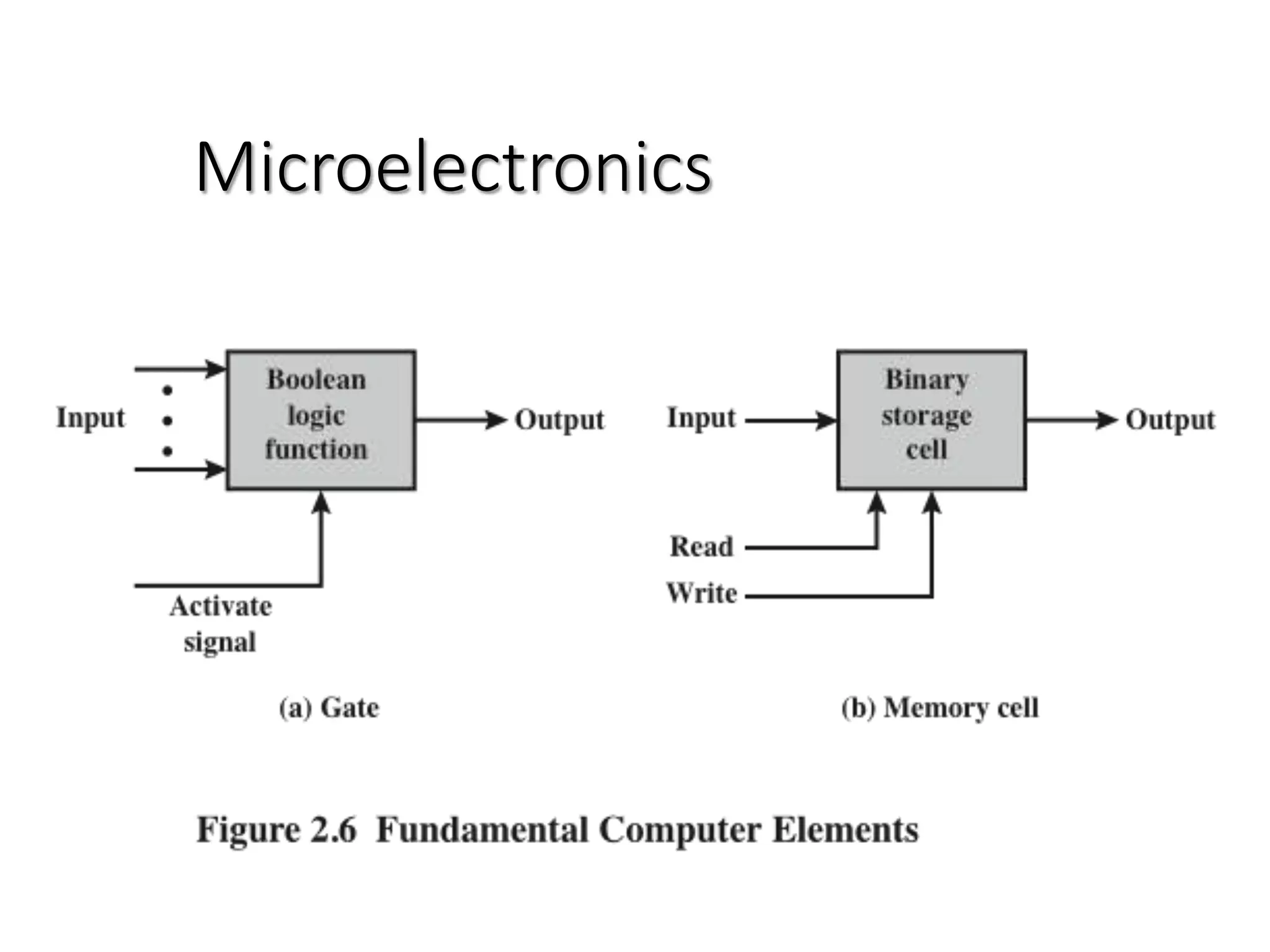Microelectronics
 