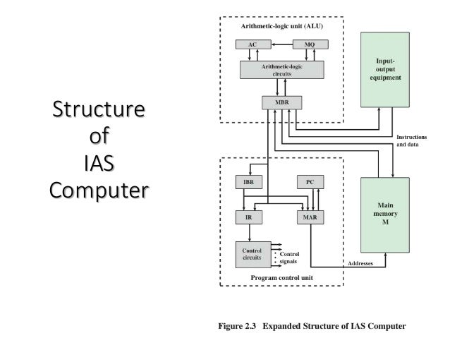 Computer Architecture