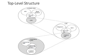 Introduction lecture on computer architecture. | PDF
