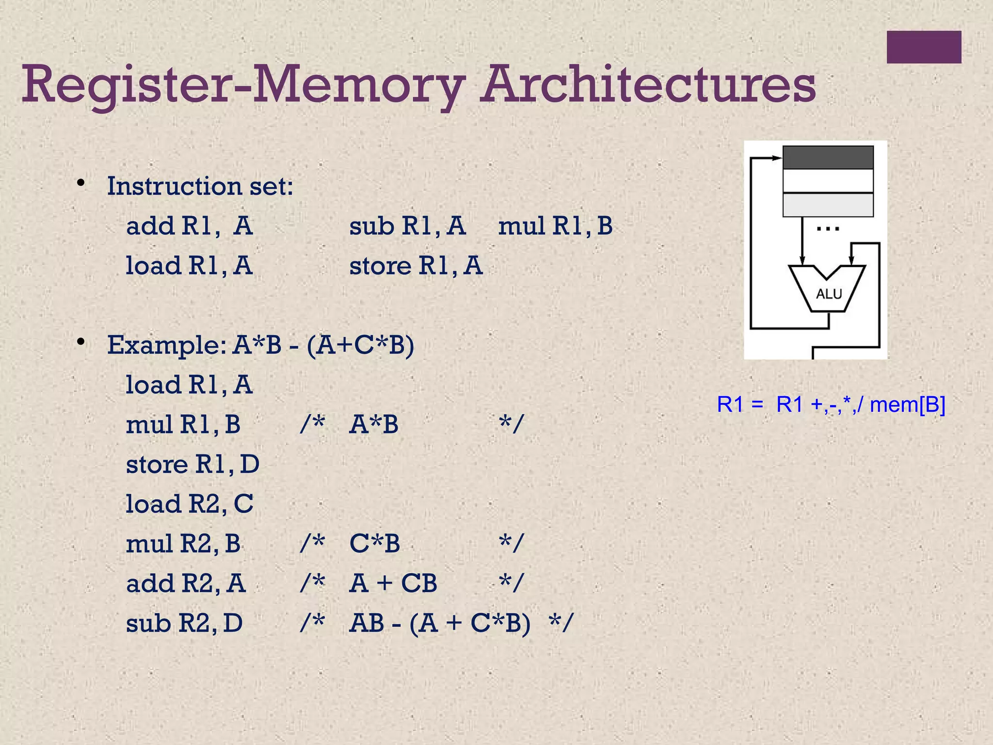 Register-Memory Architectures
• Instruction set:
add R1, A sub R1, A mul R1, B
load R1, A store R1, A
• Example: A*B - (A+C*B)
load R1, A
mul R1, B /* A*B */
store R1, D
load R2, C
mul R2, B /* C*B */
add R2, A /* A + CB */
sub R2, D /* AB - (A + C*B) */
R1 = R1 +,-,*,/ mem[B]
 