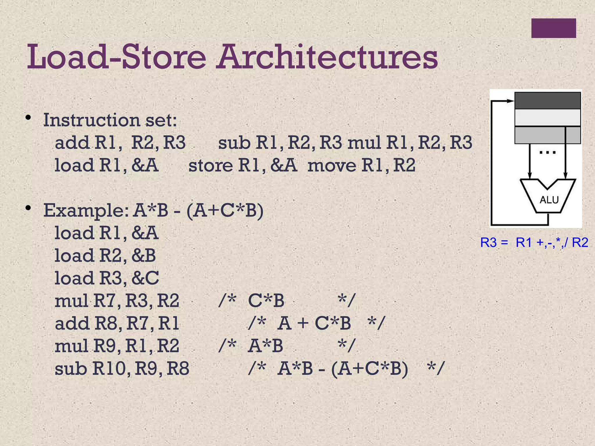 Load-Store Architectures
• Instruction set:
add R1, R2, R3 sub R1, R2, R3 mul R1, R2, R3
load R1, &A store R1, &A move R1, R2
• Example: A*B - (A+C*B)
load R1, &A
load R2, &B
load R3, &C
mul R7, R3, R2 /* C*B */
add R8, R7, R1 /* A + C*B */
mul R9, R1, R2 /* A*B */
sub R10, R9, R8 /* A*B - (A+C*B) */
R3 = R1 +,-,*,/ R2
 