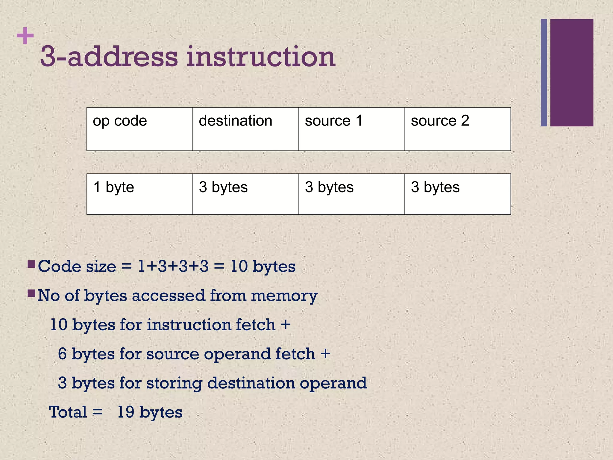 +
3-address instruction
Code size = 1+3+3+3 = 10 bytes
No of bytes accessed from memory
10 bytes for instruction fetch +
6 bytes for source operand fetch +
3 bytes for storing destination operand
Total = 19 bytes
1 byte 3 bytes 3 bytes3 bytes
op code source 2destination source 1
 