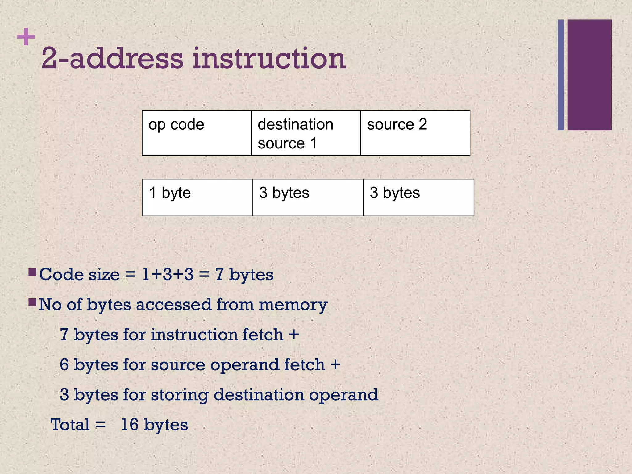 +
2-address instruction
Code size = 1+3+3 = 7 bytes
No of bytes accessed from memory
7 bytes for instruction fetch +
6 bytes for source operand fetch +
3 bytes for storing destination operand
Total = 16 bytes
op code destination
source 1
source 2
1 byte 3 bytes3 bytes
 