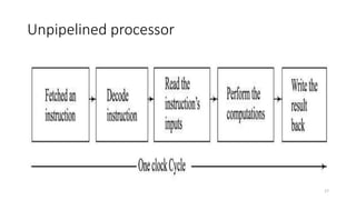 Processor Pipelining Pipelining of Processors Computer Architecture | PPTX