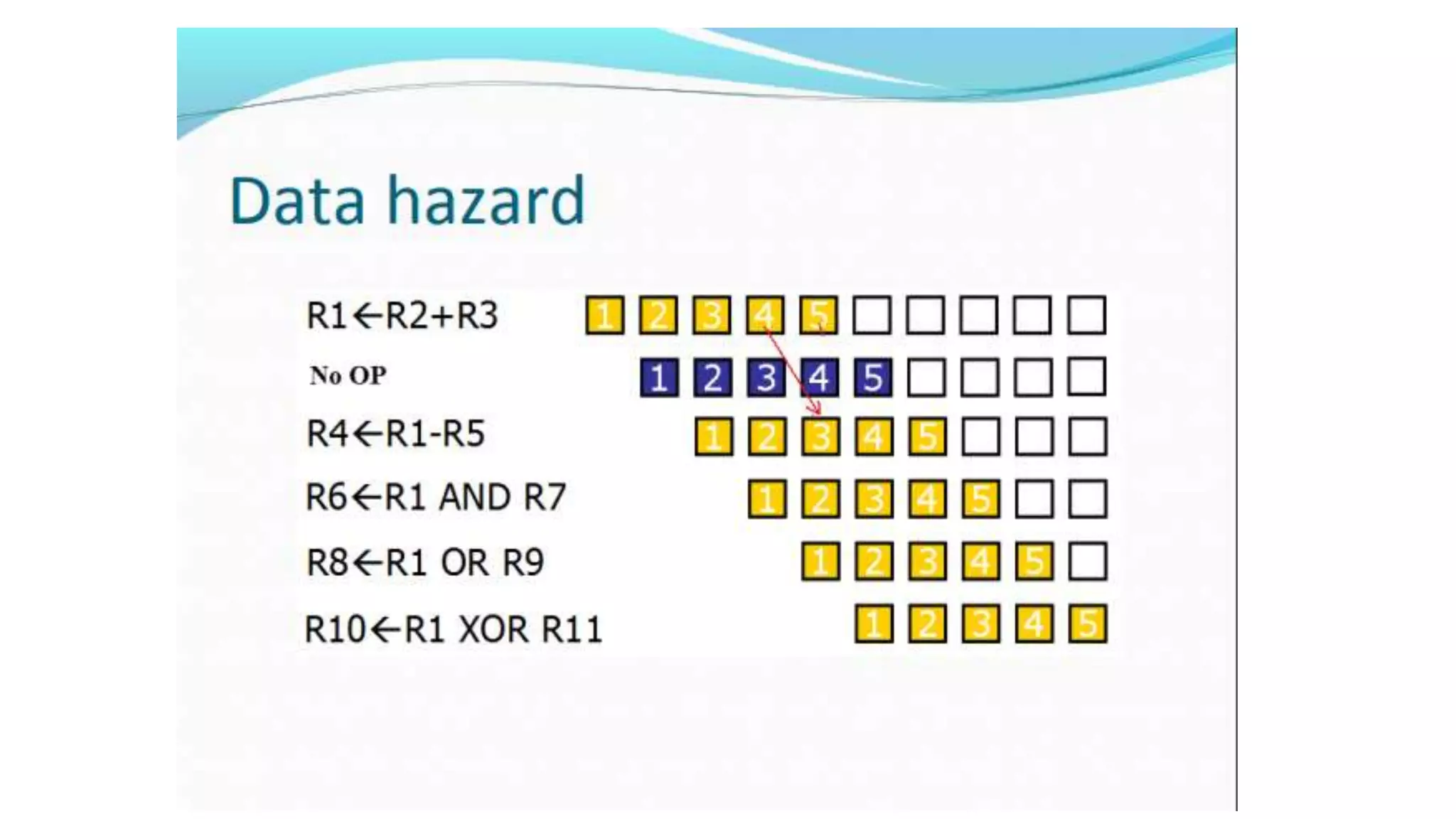 Pipeline Computer Architecture