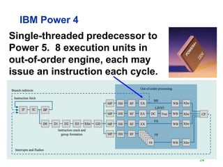 Multithreading computer architecture | PPT