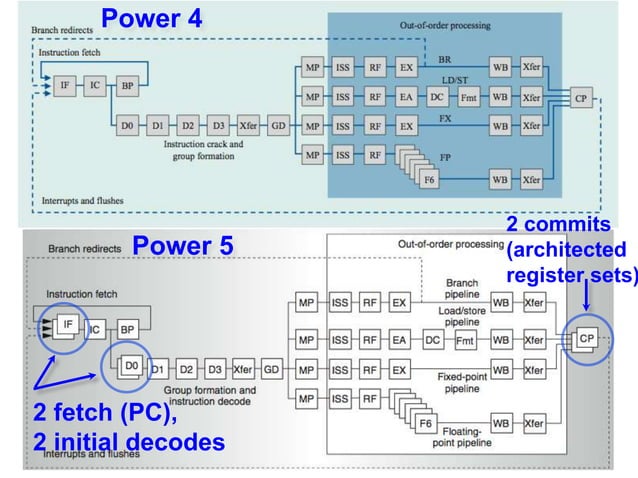 Multithreading computer architecture | PPTX