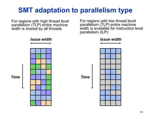 Multithreading computer architecture | PPTX