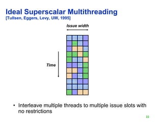 22
Ideal Superscalar Multithreading
[Tullsen, Eggers, Levy, UW, 1995]
• Interleave multiple threads to multiple issue slot...
