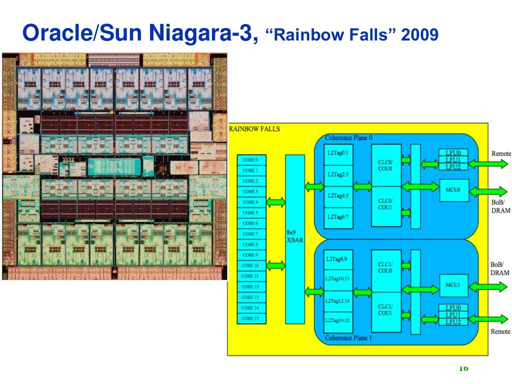 Multithreading computer architecture