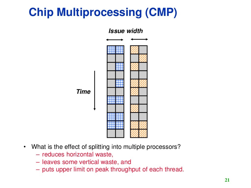 Multithreading computer architecture