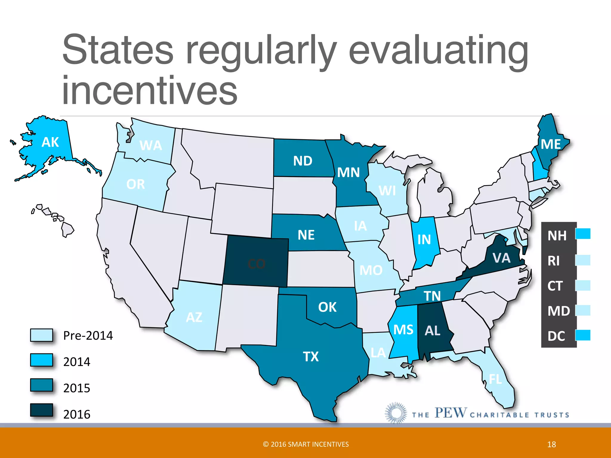 States regularly evaluating
incentives
18	©	2016	SMART	INCENTIVES	
Pre-2014	
2014	
2015	
2016	
WA	
OR	
AZ	
IA	
MO	
LA	
FL	
AK	
TX	
OK	
NE	
ND	
MN	
MS	
TN	
IN	
ME	
NH	
RI	
CT	
MD	
DC	
WI	
AL	
VA	CO	
 