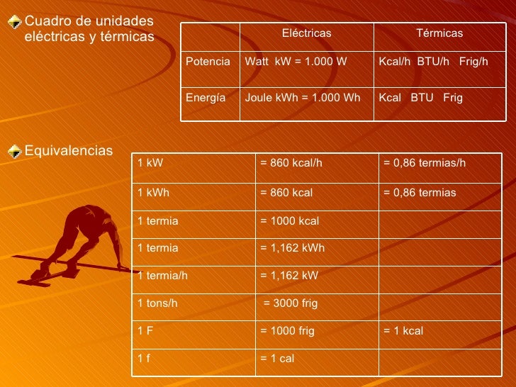 Como Pasar De Kcal A Kj