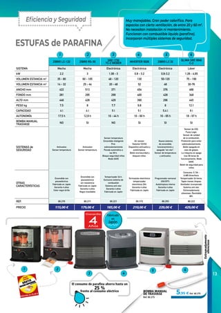 13
Valorada en 25,50 € 5,95 € Ref. 80.275
1 2
3 4
5 6
BOMBA MANUAL
DE TRASVASE
Ref. 80.275
ESTUFAS de PARAFINA
ZIBRO LC-122 ZIBRO RS-30 SRE 1730
TC-2 WEBER INVERTER 5026 ZIBRO LC 32
QLIMA SRE 9046
C-2
SISTEMA Mecha Mecha Electrónica Electrónica Electrónica Láser
kW 2,2 3 1,08 - 3 0,8 - 3.2 0,8-3,2 1,28 - 4,65
VOLUMEN ESTANCIA m3
35 - 80 60 - 105 48 - 120 130 50-120 75 - 190
VOLUMEN ESTANCIA m2
14 - 32 25 - 44 20 - 48 52 48 30-76
ANCHO mm 422 513 371 454 376 466
FONDO mm 281 295 299 400 428 349
ALTO mm 446 428 429 390 296 445
PESO kg 7,5 8 7,7 9,8 8 12,1
CAPACIDAD 4 l 4 l 5 l 5 l 5,4 l 9 l
AUTONOMÍA 17,5 h 12,8 h 16 - 44 h 16 - 60 h 16 - 65 h 18 - 67 h
BOMBA MANUAL
TRASVASE
NO SI NO SI SI SI
SISTEMAS de
SEGURIDAD
Antivuelco
Sensor temperatura
Antivuelco
Sensor temperatura
Sensor temperatura
Encendido inteligente
Prot.
sobrecalentamiento
Parada automática a
las 36 h.
Bloque seguridad niños
Modo SAVE
Air sensor,
Detector CO/O2.
Dispositivo antivuelco y
autolimpieza.
Botón eco/seuridad y
bloqueo niños.
Nuevo sistema
de encendido,
funcionamiento y
apagado “sin olor”.
Sensor de temperatura
y antivuelco.
Sensor de CO2.
Fuzzy Logic.
Sensor de calidad
de la combustión,
Protección para evitar
sobrecalentamiento,
Botón apagado en
caso de golpes.
La máquina se apaga
tras 36 horas de
funcionamiento. Modo
SAVE.
Botón de seguridad para
niños
OTRAS
CARACTERÍSTICAS
Encendido con
piezoeléctrico
Fabricada en Japón
Garantía 4 años
Color negro brillo
Encendido con
piezoeléctrico
sin resistencia
Fabricada en Japón
Garantía 4 años
Negra inoxidable
Temporizador 24 h.
Exclusivo sistema de
combustión
Sistema anti-olor
Garantía 4 años
Fabricada en Japón
Termostato electrónico
temporizador
electrónico 24h.
Garantía 4 años
Fabricada en Japón
Programador semanal
(ON/OFF).
Autolimpieza interna
Garantía 4 años
Fabricada en Japón
Consumo: 0,134 -
0,485 litros/hora.
Temporizador 24 horas.
Tapón manos limpias.
Ventilador incorporado.
Sistema anti olor.
Extremadamente
silencioso. Reciclable
90%.
REF. 80.270 80.271 80.221 80.173 80.293 80.222
PRECIO 115,00 € 179,00 € 185,00 € 210,00 € 239,00 € 429,00 €
1 2 3 4 5 6
Muy manejables. Gran poder calorífico. Para
espacios con cierta ventilación, de entre 20 y 60 m2
.
No necesitan instalación ni mantenimiento.
Funcionan con combustible líquido (parafina).
Incorporan múltiples sistemas de seguridad.
Eficiencia y Seguridad
El consumo de parafina ahorra hasta un
25 %
frente al consumo eléctrico
Fabricado
en
Japón
Extremadamente
silencioso
 