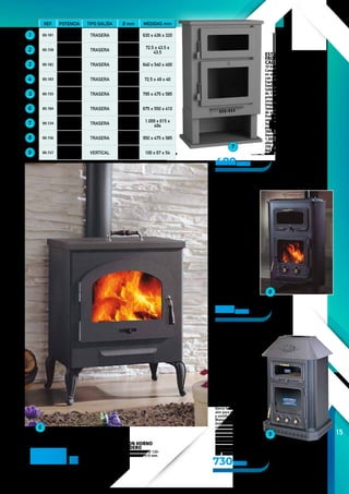 15
530,00 € Ref. 80.156
730,00 € Ref. 80.157
489,00 € Ref. 80.124
419€
7
8
9
6
ESTUFA LEÑA CON
HORNO V-22 DPT
ARPIA
Horno superior con piezas
de arcilla cocida. Puerta
horno, carga y parrilla de
hierro fundido. Dos tomas
de aire para combustión
y ventilación del cristal.
Pintura anticalórica.
Cristal vitrocerámico.
Salida trasera de 150 mm.
Medidas: 950 (alto) x 475
(ancho) x 585 mm. (fondo).
Potencia: 10,5 kW. Cumple
la Norma UNE‑EN 13240
(Homologación CE).
Ref. 80.156
ESTUFA DE LEÑA
CON HORNO V-60
ARPIA
Horno superior estanco
con piezas de arcilla
cocida. Carga y parrilla de
hierro fundido. 3 tomas de
aire para la combustión
y ventilación del cristal.
Mangos y pomos de latón.
Doble cámara. Cristal
vitrocerámico. Salida
vertical de 150 mm.
Medidas: 100 x 67 x 54 cm.
(alto, ancho, fondo).
Potencia: 11 kW.
Rendimiento: 70%. Cumple la Norma UNE‑EN 13240.
(Homologación CE).
Ref. 80.157
ESTUFA DE LEÑA
FRONTAL CON
CALIENTAPLATOS FM
10 kW. Rendimiento 75%.
Consumo, 3,70 kg/h. Elaborado
en acero de hasta 4 mm. Puerta
con cordón vitrocerámico.
Equipo con puerta y parrilla de
fundición. Cristal Vitrocerámico.
Salida de humos trasera macho
de 150 mm. Regulación aire
primario. Regulación aire
secundario. Sistema cristal
limpio. Combustible: Leña.
Tamaño de troncos: 56 cm. Boca
de entrada leña: 390 x 290 mm.
Profundidad cámara de
combustión: 345 mm. Horno
Superior Calienta Plato con
puerta. Boca útil del Horno:
390 x 200 mm. Profundidad del
Horno: 345 mm. Dimensiones:
1.009 x 615 x 494 mm (Ancho/
alto/fondo). Volumen calefacción:
250 m3
. Peso 90 kg
Ref. 80.124
ESTUFA LEÑA CON HORNO
GOTHIC-2 PANADERO
Potencia: 15 kW. Salida de humo: Ø 120-
125 mm. Medidas: 675 x 550 x 410 mm.
Peso: 74 kg.
Ref. 80.184
REF. POTENCIA TIPO SALIDA Ø mm MEDIDAS mm
1 80.181 9 kW TRASERA
120 -
125
630 x 436 x 320
2 80.158 7 kW TRASERA 150
72,5 x 43,5 x
43,5
3 80.182 13 kW TRASERA
120 -
125
640 x 540 x 400
4 80.183 12 kW TRASERA
120 -
125
72,5 x 49 x 40
5 80.155 7,5 kW TRASERA 150 795 x 475 x 585
6 80.184 15 kW TRASERA
120 -
125
675 x 550 x 410
7 80.124 10 kW TRASERA 150
1.009 x 615 x
494
8 80.156 10,5 kW TRASERA 150 950 x 475 x 585
9 80.157 11 kW VERTICAL 150 100 x 67 x 54
 