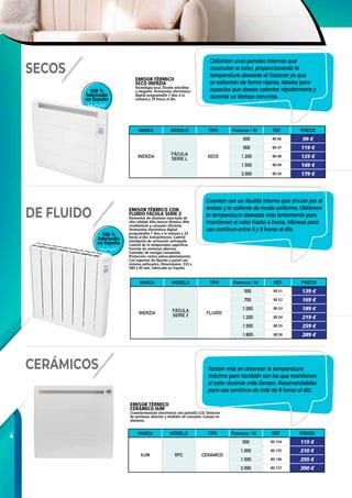4
100 %
fabricado
en España
EMISOR TÉRMICO
CERÁMICO HJM
Cronotermostato electrónico con pantalla LCD. Detector
de ventanas abiertas y medidor de consumo. Cuerpo en
aluminio.
EMISOR TÉRMICO
SECO INERZIA
Tecnología seca. Diseño extrafino
y elegante. Termostato electrónico
digital programable 7 días a la
semana y 24 horas al día.
MARCA MODELO TIPO Potencia / W. REF. PRECIO
HJM RFC CERÁMICO
500 80.134 115 €
1.000 80.135 210 €
1.500 80.136 295 €
2.000 80.137 390 €
Calientan unos paneles internos que
acumulan el calor, proporcionando la
temperatura deseada al instante ya que
se calientan de forma rápida. Ideales para
espacios que desees calentar rápidamente y
durante un tiempo concreto.
EMISOR TÉRMICO CON
FLUIDO FÁCULA SERIE Z
Elementos de aluminio inyectado de
alta calidad. Alta inercia térmica. Alto
rendimiento y consumo eficiente.
Termostato electrónico digital
programable 7 días a la semana y 24
horas al día. Extrasilencios. Control
inteligente de activación anticipada.
Control de la temperatura superficia.
Función de ventanas abiertas.
Contador de energía consumida.
Protección contra sobrecalentamiento.
Con soportes de fijación a pared con
sistema antivuelco. Dimensiones: 333 x
580 x 95 mm. Fabricado en España.
SECOS
DE FLUIDO
CERÁMICOS Tardan más en alcanzar la temperatura
máxima pero también son los que mantienen
el calor durante más tiempo. Recomendables
para uso continuo de más de 8 horas al día.
Cuentan con un líquido interno que circula por el
emisor y lo caliente de modo uniforme. Obtienen
la temperatura deseada más lentamente pero
mantienen el calor hasta 4 horas. Idóneos para
uso continuo entre 5 y 8 horas al día.
MARCA MODELO TIPO Potencia / W. REF. PRECIO
INERZIA
FÁCULA
SERIE Z
FLUIDO
500 80.51 139 €
750 80.52 169 €
1.000 80.53 189 €
1.200 80.54 219 €
1.500 80.55 259 €
1.800 80.56 289 €
MARCA MODELO TIPO Potencia / W. REF. PRECIO
INERZIA
FÁCULA
SERIE L
SECO
600 80.46 99 €
900 80.47 119 €
1.200 80.48 135 €
1.500 80.49 149 €
2.000 80.50 179 €
100 %
fabricado
en España
 