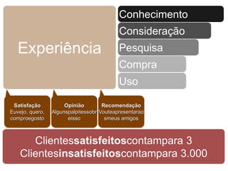 Conhecimento
                                           Consideração
   Experiência                             Pesquisa
                                           Compra
                                           Uso

 Satisfação           Opinião        Recomendação
Euvejo, quero,   Algunspalpitessobr Vouteapresentarao
comproegosto           eisso          smeus amigos



       Clientessatisfeitoscontampara 3
    Clientesinsatisfeitoscontampara 3.000
 