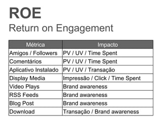 ROE Return on Engagement Métrica Impacto Amigos / Followers PV / UV / Time Spent Comentários PV / UV / Time Spent Aplicativo Instalado PV / UV / Transação Display Media Impressão / Click / Time Spent Video Plays Brand awareness RSS Feeds Brand awareness Blog Post Brand awareness Download Transação / Brand awareness 