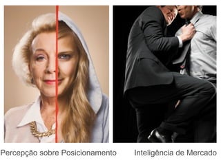 Percepção sobre Posicionamento Inteligência de Mercado 