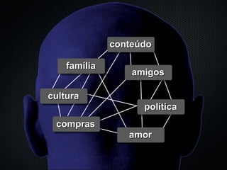 família conteúdo política amigos cultura compras amor 
