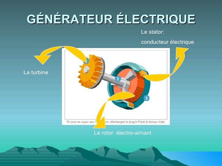 Generateur Générateur Électrique Fonctionnement – CIFK
