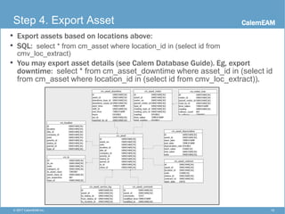 CalemEAM
10© 2017 CalemEAM Inc.
Step 4. Export Asset
• Export assets based on locations above:
• SQL: select * from cm_asset where location_id in (select id from
cmv_loc_extract)
• You may export asset details (see Calem Database Guide). Eg, export
downtime: select * from cm_asset_downtime where asset_id in (select id
from cm_asset where location_id in (select id from cmv_loc_extract)).
 