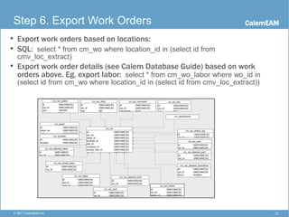 CalemEAM
12© 2017 CalemEAM Inc.
Step 6. Export Work Orders
• Export work orders based on locations:
• SQL: select * from cm_wo where location_id in (select id from
cmv_loc_extract)
• Export work order details (see Calem Database Guide) based on work
orders above. Eg, export labor: select * from cm_wo_labor where wo_id in
(select id from cm_wo where location_id in (select id from cmv_loc_extract))
 