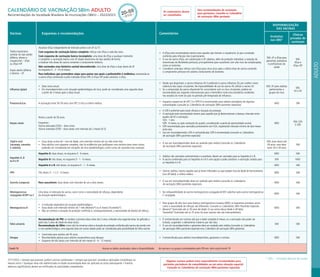 CALENDÁRIO DE VACINAÇÃO SBIm ADULTO
Recomendações da Sociedade Brasileira de Imunizações (SBIm) – 2022/2023
Vacinas Esquemas e recomendações Comentários
DISPONIBILIZAÇÃO
DAS VACINAS
Gratuitas
nas UBS*
Clínicas
privadas de
vacinação
Tríplice bacteriana
acelular do tipo adulto
(difteria, tétano e
coqueluche) – dTpa
ou dTpa-VIP
Dupla adulto (difteria
e tétano) – dT
Atualizar dTpa independente de intervalo prévio com dT ou TT.
Com esquema de vacinação básico completo: reforço com dTpa a cada dez anos.
Com esquema de vacinação básico incompleto: uma dose de dTpa a qualquer momento
e completar a vacinação básica com dT (dupla bacteriana do tipo adulto) de forma
a totalizar três doses de vacina contendo o componente tetânico.
Não vacinados e/ou histórico vacinal desconhecido: uma dose de dTpa e duas doses de dT
no esquema 0 - 2 - 4 a 8 meses.
Para indivíduos que pretendem viajar para países nos quais a poliomielite é endêmica: recomenda-se
a vacina dTpa combinada à pólio inativada (dTpa-VIP).A dTpa-VIP pode substituir a dTpa.
• A dTpa está recomendada mesmo para aqueles que tiveram a coqueluche, já que a proteção
conferida pela infecção não é permanente.
• O uso da vacina dTpa, em substituição à dT, objetiva, além da proteção individual, a redução da
transmissão da Bordetella pertussis, principalmente para suscetíveis com alto risco de complicações,
como os lactentes.
• Considerar antecipar reforço com dTpa para cinco anos após a última dose de vacina contendo
o componente pertussis em adultos contactantes de lactentes.
SIM, dT e dTpa para
gestantes, puérperas
e profissionais da
saúde
SIM,
dTpa e
dTpa-VIP
Influenza (gripe)
• Dose única anual.
• Em imunodeprimidos e em situação epidemiológica de risco, pode ser considerada uma segunda dose,
a partir de 3 meses após a dose anual.
• Desde que disponível, a vacina influenza 4V é preferível à vacina influenza 3V, por conferir maior
cobertura das cepas circulantes. Na impossibilidade de uso da vacina 4V, utilizar a vacina 3V.
• Se a composição da vacina disponível for concordante com os vírus circulantes, poderá ser
recomendada aos viajantes internacionais para o hemisfério norte e/ou brasileiros residentes
nos estados do norte do país no período pré-temporada de influenza.
SIM, 3V para adultos
pertencentes a
grupos de risco
SIM,
3V e 4V
Pneumocócicas A vacinação entre 50-59 anos com VPC13 fica a critério médico.
• Esquema sequencial de VPC13 e VPP23 é recomendado para adultos portadores de algumas
comorbidades (consulte os Calendários de vacinação SBIm pacientes especiais).
NÃO SIM
Herpes zóster
Rotina a partir de 50 anos.
Esquemas:
Vacina atenuada (VZA) – dose única
Vacina inativada (VZR) – duas doses com intervalo de 2 meses (0-2)
• A VZR é preferível pela maior eficácia e duração da proteção.
• A vacinação está recomendada mesmo para aqueles que já desenvolveram a doença. Intervalo entre
quadro de HZ e vacinação:
VZA - 1 ano.
VZR - 6 meses ou após resolução do quadro, considerando a perda de oportunidade vacinal.
• VZR recomendada para vacinados previamente com VZA, respeitando intervalo mínimo de dois meses
entre elas.
• Uso em imunodeprimidos:VZA é contraindicada;VZR é recomendada (consulte os Calendários
de vacinação SBIm pacientes especiais)
NÃO
SIM,VZA
E VZR
Tríplice viral
(sarampo, caxumba
e rubéola)
• Duas doses acima de 1 ano de idade, com intervalo mínimo de um mês entre elas.
• Para adultos com esquema completo, não há evidências que justifiquem uma terceira dose como rotina,
podendo ser considerada em situações de risco epidemiológico, como surtos de caxumba e/ou sarampo.
• O uso em imunodeprimidos deve ser avaliado pelo médico (consulte os Calendários
de vacinação SBIm pacientes especiais).
SIM, duas doses até
29 anos; uma dose
entre 30 e 59 anos
SIM
Hepatites A, B
ou A e B
Hepatite A: duas doses, no esquema 0 - 6 meses.
• Adultos não vacinados anteriormente e suscetíveis, devem ser vacinados para as hepatites A e B.
• A vacina combinada para as hepatites A e B é uma opção e pode substituir a vacinação isolada para
as hepatites A e B.
NÃO SIM
Hepatite B: três doses, no esquema 0 - 1 - 6 meses. SIM NÃO
Hepatite A e B: três doses, no esquema 0 - 1 - 6 meses. NÃO SIM
HPV Três doses: 0 - 1 a 2 - 6 meses.
• Vacinar adultos, mesmo aqueles que já foram infectados ou que estejam fora da idade de licenciamento
(uso off label), a critério médico.
NÃO SIM
Varicela (catapora) Para suscetíveis: duas doses com intervalo de um a dois meses.
• O uso em imunodeprimidos deve ser avaliado pelo médico (consulte os Calendários
de vacinação SBIm pacientes especiais).
NÃO SIM
Meningocócicas
conjugadas ACWY ou C
Uma dose.A indicação da vacina, assim como a necessidade de reforços, dependerão
da situação epidemiológica.
• Na indisponibilidade da vacina meningocócica conjugada ACWY, substituir pela vacina meningocócica
C conjugada.
NÃO SIM
Meningocócica B
• A indicação dependerá da situação epidemiológica.
• Duas doses com intervalo mínimo de 1 mês (Bexsero®
) ou 6 meses (Trumenba®
).
• Não se conhece a duração da proteção conferida e, consequentemente, a necessidade de dose(s) de reforço.
• Para grupos de alto risco para doença meningocócica invasiva (DMI), os esquemas primários assim
como a necessidade de reforços são diferentes. Consulte os Calendários SBIm Pacientes Especiais.
• Bexsero®
licenciada até os 50 anos de idade. O uso acima dessa idade é off label.
Trumenba®
licenciada até os 25 anos.As duas vacinas não são intercambiáveis.
NÃO SIM
Febre amarela
Recomendação do PNI: se recebeu a primeira dose antes dos 5 anos, indicada uma segunda dose. Se aplicada a
partir dos 5 anos de idade em dose única.
Recomendação da SBIm: como não há consenso sobre a duração da proteção conferida pela vacina;de acordo com
o risco epidemiológico, uma segunda dose em outras idades pode ser considerada pela possibilidade de falha vacinal.
• É contraindicada em nutrizes até que o bebê complete 6 meses; se a vacinação não puder ser
evitada, suspender o aleitamento materno por dez dias.
• O uso em imunodeprimidos e gestantes deve ser avaliado pelo médico (consulte os Calendários
de vacinação SBIm pacientes especiais e/ou Calendário de vacinação SBIm gestante).
SIM SIM
Dengue
• Licenciada para adultos até 45 anos.
• Recomendada apenas para adultos soropositivos para dengue.
• Esquema de três doses com intervalo de seis meses (0 - 6 - 12 meses).
• Contraindicada para adultos imunodeprimidos, gestantes e nutrizes. NÃO SIM
Covid-19 Acesse os dados atualizados sobre a disponibilidade de vacinas e os grupos contemplados pelo PNI em: sbim.org.br/covid-19
27/11/2022 • Sempre que possível, preferir vacinas combinadas • Sempre que possível, considerar aplicações simultâneas na
mesma visita • Qualquer dose não administrada na idade recomendada deve ser aplicada na visita subsequente • Eventos
adversos significativos devem ser notificados às autoridades competentes.
* UBS – Unidades Básicas de Saúde
Algumas vacinas podem estar especialmente recomendadas para
pacientes portadores de comorbidades ou em outra situação especial.
Consulte os Calendários de vacinação SBIm pacientes especiais.
ADULTO
Os comentários devem
ser consultados.
Para recomendações de vacinação
para gestantes, consulte os Calendário
de vacinação SBIm gestante.
 