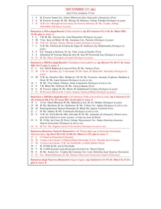 DECEMBRIE (31 zile)
ziua 9 ore, noaptea 15 ore
1 V Sf. Prooroc Naum; Cuv. Filaret Milostivul (Ziua Naţională a României) (Post)
2 S Sf. Prooroc Avacum; Sf. Mc. Miropa; Sf. Solomon, Arhiep. Efesului (Dezlegare la peşte)
3 D †) Sf. Cuv. Gheorghe de la Cernica; Sf. Prooroc Sofronie; Sf. Mc. Teodor, Arhiep.
Alexandriei (Dezlegare la peşte)
Duminica a XVI-a după Rusalii (Pilda talanţilor); Ap. II Corinteni VI, 1-10; Ev. Matei XXV,
14-30; glas 1, voscr. 4
4 L † Sf. M. Mc. Varvara; Cuv. Ioan Damaschin (Dezlegare la peşte)
5 M † Cuv. Sava cel Sfinţit; Sf. Mc. Anastasie; Cuv. Nectarie (Dezlegare la peşte)
6 M †) Sf. Ier. Nicolae, Arhiep. Mirelor Lichiei (Dezlegare la peşte)
7 J †) Sf. Mc. Filofteia de la Curtea de Argeş; Sf. Ambrozie, Ep. Mediolanului (Dezlegare la
peşte)
8 V Cuv. Patapie şi Sofronie; Sf. Ap. Tihic, Cezar şi Onisifor (Post)
9 S Zămislirea Sf. Fecioare Maria de către Sf. Ana; Sf. Proorociţă Ana (Dezlegare la peşte)
10 D Sf. Mc. Mina, Ermoghen şi Evgraf (Dezlegare la peşte)
Duminica a XXVII-a după Rusalii (Tămăduirea femeii gârbove); Ap. Efeseni VI, 10-17; Ev. Luca
XIII, 10-17; glas 2, voscr. 5
11 L Cuv. Daniil Stâlpnicul şi Luca cel Nou; Sf. Mc. Varsava (Post)
12 M †) Sf. Ier. Spiridon, Ep. Trimitundei; Sf. Mc. Sinet; Sf. Sfinţit Mc. Alexandru (Dezlegare la
peşte)
13 M †) Sf. Ier. Dosoftei, Mitr. Moldovei; † Sf. M. Mc. Evstratie, Auxenţie, Evghenie, Mardarie şi
Orest; Sf. Mc. Lucia fecioara (Dezlegare la ulei şi vin)
14 J Sf. Mc. Tirs, Calinic, Filimon, Arian şi Apolonie (Dezlegare la ulei şi vin)
15 V † Sf. Sfinţit Mc. Elefterie; Sf. Mc. Antia şi Suzana (Post)
16 S Sf. Prooroc Agheu; Sf. Mc. Marin; Sf. Împărăteasă Teofana (Dezlegare la peşte)
17 D Sf. Prooroc Daniel şi Sf. 3 tineri: Anania, Azaria şi Misail (Dezlegare la peşte)
Duminica a XXVIII-a după Rusalii (a Sf. Strămoşi; Pilda celor poftiţi la cină); Ap. Coloseni I, 12-
18; Coloseni III, 4-11; Ev. Luca XIV, 16-24; glas 3, voscr. 6
18 L †) Cuv. Daniil Sihastrul; Sf. Mc. Sebastian şi Zoe; Sf. Ier. Modest (Dezlegare la peşte)
19 M Sf. Mc. Bonifatie; Sf. Ier. Grichentie; Sf. Mc. Trifon; Cuv. Aglaia (Dezlegare la ulei şi vin)
20 M Înainteprăznuirea Naşterii Domnului; Sf. Sfinţit Mc. Ignatie Teoforul (Post)
21 J Sf. Mc. Iuliana; Sf. Mc. Temistocle (Dezlegare la ulei şi vin)
22 V †) Sf. Ier. Petru Movilă, Mitr. Kievului; Sf. M. Mc. Anastasia (Zi aliturgică) (Numai seara,
grâu fiert îndulcit cu miere, poame, covrigi sau turte de făină)
23 S Sf. 10 Mc. din Creta; Sf. Pavel, Arhiep. Neocezareei; Cuv. Naum (Sâmbăta dinaintea
Naşterii Domnului) (Dezlegare la ulei şi vin)
24 D Sf. Cuv. Mc. Eugenia (Ajunul Crăciunului) (Dezlegare la ulei şi vin)
Duminica dinaintea Naşterii Domnului (a Sf. Părinţi după trup ai Domnului; Genealogia
Mântuitorului); Ap. Evrei XI, 9-10; 32-40; Ev. Matei I, 1-25; glas 4, voscr. 7
25 L (†) Naşterea Domnului (Crăciunul)
26 M A doua zi de Crăciun; (†) Soborul Maicii Domnului; †) Cuv. Nicodim de la Tismana
27 M A treia zi de Crăciun; †) Sf. Ap. Întâiul Mc. şi Arhid. Ştefan (Harţi)
28 J Sf. 20.000 de Mc. arşi în Nicomidia
29 V Sf. 14.000 de prunci ucişi din porunca lui Irod; Cuv. Marcel (Harţi)
30 S Sf. Mc. Anisia; Cuv. Teodora din Cezareea; Cuv. Leon (Sâmbăta după Naşterea Domnului)
31 D Cuv. Melania Romana; Sf. Mc. Hermes (Odovania Praznicului Naşterii Domnului)
Duminica după Naşterea Domnului (Fuga în Egipt); Ap. Galateni I, 11-19; Ev. Matei II, 13-23;
glas 5, voscr. 8
 