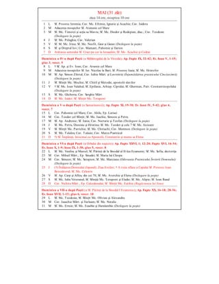 MAI (31 zile)
ziua 14 ore, noaptea 10 ore
1 L Sf. Prooroc Ieremia; Cuv. Mc. Eftimie, Ignatie şi Acachie; Cuv. Isidora
2 M Aducerea moaştelor Sf. Atanasie cel Mare
3 M Sf. Mc. Timotei şi soţia sa Mavra; Sf. Mc. Diodor şi Rodopian, diac.; Cuv. Teodosie
(Dezlegare la peşte)
4 J Sf. Mc. Pelaghia; Cuv. Valerian
5 V Sf. M. Mc. Irina; Sf. Mc. Neofit, Gaie şi Gaian (Dezlegare la peşte)
6 S Sf. şi Dreptul Iov; Cuv. Mamant, Pahomie şi Ilarion
7 D Arătarea semnului Sf. Cruci pe cer la Ierusalim; Sf. Mc. Acachie şi Codrat
Duminica a IV-a după Paşti (a Slăbănogului de la Vitezda); Ap. Fapte IX, 32-42; Ev. Ioan V, 1-15;
glas 3, voscr. 5
8 L † Sf. Ap. şi Ev. Ioan; Cuv. Arsenie cel Mare
9 M Aducerea moaştelor Sf. Ier. Nicolae la Bari; Sf. Prooroc Isaia; Sf. Mc. Hristofor
10 M Sf. Ap. Simon Zilotul; Cuv. Isihie Mărt. şi Lavrentie (Înjumătăţirea praznicului Cincizecimii)
(Dezlegare la peşte)
11 J Sf. Sfinţit Mc. Mochie; Sf. Chiril şi Metodie, apostolii slavilor
12 V † Sf. Mc. Ioan Valahul; Sf. Epifanie, Arhiep. Ciprului; Sf. Gherman, Patr. Constantinopolului
(Dezlegare la peşte)
13 S Sf. Mc. Glicheria; Cuv. Serghie Mărt.
14 D Sf. Mc. Isidor; Sf. Sfinţit Mc. Terapont
Duminica a V-a după Paşti (a Samarinencii); Ap. Fapte XI, 19-30; Ev. Ioan IV, 5-42; glas 4,
voscr. 7
15 L Cuv. Pahomie cel Mare; Cuv. Ahile, Ep. Larisei
16 M Cuv. Teodor cel Sfinţit; Sf. Mc. Isachie, Simeon şi Petru
17 M Sf. Ap. Andronic; Sf. Iunia; Cuv. Nectarie şi Teofan (Dezlegare la peşte)
18 J Sf. Mc. Petru, Dionisie şi Hristina; Sf. Mc. Teodot şi cele 7 Sf. Mc. fecioare
19 V Sf. Sfinţit Mc. Patrichie; Sf. Mc. Chiriachi; Cuv. Memnon (Dezlegare la peşte)
20 S Sf. Mc. Talaleu; Cuv. Talasie; Cuv. Marcu Pustnicul
21 D †) Sf. Împăraţi, întocmai cu Apostolii, Constantin şi mama sa Elena
Duminica a VI-a după Paşti (a Orbului din naştere); Ap. Fapte XXVI, 1; 12-20; Fapte XVI, 16-34;
Ev. Ioan X, 1-9; Ioan IX, 1-38; glas 5, voscr. 8
22 L Sf. Mc. Vasilisc şi Marcel; Sf. Părinţi de la Sinodul al II-lea Ecumenic; Sf. Mc. Sofia, doctoriţa
23 M Cuv. Mihail Mărt., Ep. Sinadei; Sf. Maria lui Cleopa
24 M Cuv. Simeon; Sf. Mc. Serapion; Sf. Mc. Marciana (Odovania Praznicului Învierii Domnului)
(Dezlegare la peşte)
25 J (†) Înălţarea Domnului (Ispasul); Ziua Eroilor; † A treia aflare a Capului Sf. Prooroc Ioan
Botezătorul; Sf. Mc. Celestin
26 V Sf. Ap. Carp şi Alfeu, din cei 70; Sf. Mc. Averchie şi Elena (Dezlegare la peşte)
27 S Sf. Mc. Iuliu Veteranul; Sf. Sfinţiţi Mc. Terapont şi Eladie; Sf. Mc. Alipie; Sf. Ioan Rusul
28 D Cuv. Nichita Mărt., Ep. Calcedonului; Sf. Sfinţit Mc. Eutihie (Rugăciunea lui Iisus)
Duminica a VII-a după Paşti (a Sf. Părinţi de la Sinodul I Ecumenic); Ap. Fapte XX, 16-18; 28-36;
Ev. Ioan XVII, 1-13; glas 6, voscr. 10
29 L Sf. Mc. Teodosia; Sf. Sfinţit Mc. Olivian şi Alexandru
30 M Cuv. Isaachie Mărt. şi Varlaam; Sf. Mc. Natalie
31 M Sf. Mc. Ermie; Sf. Mc. Eusebie şi Haralambie (Dezlegare la peşte)
 