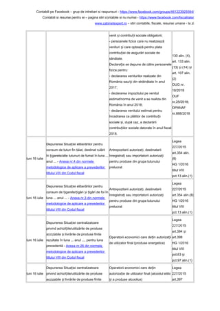 Contabili pe Facebook – grup de intrebari si raspunsuri - https://www.facebook.com/groups/461223925594/
Contabili si resurse pentru ei – pagina stiri contabile si nu numai - https://www.facebook.com/fiscalitate/
www.cabinetexpert.ro – stiri contabile, fiscale, resurse umane - la zi
venit i contribu ii sociale obligatorii;ș ț
- persoanele fizice care nu realizează
venituri i care optează pentru plataș
contribu iei de asigurări sociale deț
sănătate.
Declara ia se depune de către persoaneleț
fizice pentru:
- declararea veniturilor realizate din
România sau/ i din străinătate în anulș
2017;
- declararea impozitului pe venitul
estimat/norma de venit a se realiza din
România în anul 2018;
- declararea venitului estimat pentru
încadrarea ca plătitor de contribu iiț
sociale i, după caz, a declarăriiș
contribu iilor sociale datorate în anul fiscalț
2018.
130 alin. (4),
art. 133 alin.
(13) i (14) iș ș
art. 107 alin.
(2)
OUG nr.
18/2018
OUF
nr.25/2018;
OPANAF
nr.888/2018
luni 16 iulie
Depunerea Situa iei eliberărilor pentruț
consum de tutun fin tăiat, destinat rulării
în igarete/alte tutunuri de fumat în luna ...ț
anul ... - Anexa nr.4 din normele
metodologice de aplicare a prevederilor
titlului VIII din Codul fiscal
Antrepozitarii autoriza i, destinatariiț
înregistra i sau importatorii autoriza iț ț
pentru produse din grupa tutunului
prelucrat
Legea
227/2015
art.354 alin.
(8)
HG 1/2016
titlul VIII
pct.13 alin.(1)
luni 16 iulie
Depunerea Situa iei eliberărilor pentruț
consum de igarete/ igări i igări de foi înț ț ș ț
luna ... anul ... - Anexa nr.3 din normele
metodologice de aplicare a prevederilor
titlului VIII din Codul fiscal
Antrepozitarii autoriza i, destinatariiț
înregistra i sau importatorii autoriza iț ț
pentru produse din grupa tutunului
prelucrat
Legea
227/2015
art.354 alin.(8)
HG 1/2016
titlul VIII
pct.13 alin.(1)
luni 16 iulie
Depunerea Situa iei centralizatoareț
privind achizi iile/utilizările de produseț
accizabile i livrările de produse finiteș
rezultate în luna ... anul ..., pentru luna
precedentă - Anexa nr.26 din normele
metodologice de aplicare a prevederilor
titlului VIII din Codul fiscal
Operatorii economici care de in autoriza iiț ț
de utilizator final (produse energetice)
Legea
227/2015
art.394 iș
art.398
HG 1/2016
titlul VIII
pct.63 iș
pct.97 alin.(1)
luni 16 iulie
Depunerea Situa iei centralizatoareț
privind achizi iile/utilizările de produseț
accizabile i livrările de produse finiteș
Operatorii economici care de inț
autoriza ie de utilizator final (alcoolul etilicț
i a produse alcoolice)ș
Legea
227/2015
art.397
 