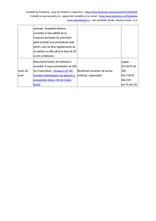 Contabili pe Facebook – grup de intrebari si raspunsuri - https://www.facebook.com/groups/461223925594/
Contabili si resurse pentru ei – pagina stiri contabile si nu numai - https://www.facebook.com/fiscalitate/
www.cabinetexpert.ro – stiri contabile, fiscale, resurse umane - la zi
estimate. Încasările efective
cumulate i taxa plătită de laș
începutul perioadei de autorizare
până la finele lunii precedente celei
pentru care se face regularizarea se
va declara i plăti până la data de 25ș
a lunii următoare)
vineri 29
iunie
Depunerea Cererii de restituire a
accizelor în baza prevederilor art.395
din Codul fiscal - (Anexa nr.27 din
normele metodologice de aplicare a
prevederilor titlului VIII din Codul
fiscal)
Beneficiarii scutirilor de accize
(institu ii, organiza ii)ț ț
Legea
227/2015 art.
395
HG 1/2016
titlul VIII
pct.75 alin.(5)
 