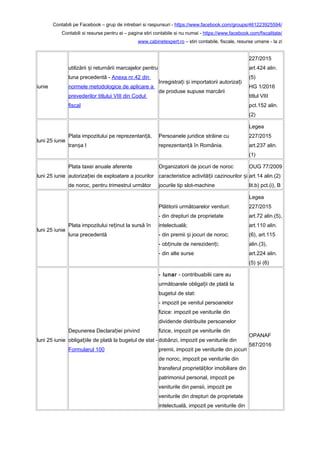 Contabili pe Facebook – grup de intrebari si raspunsuri - https://www.facebook.com/groups/461223925594/
Contabili si resurse pentru ei – pagina stiri contabile si nu numai - https://www.facebook.com/fiscalitate/
www.cabinetexpert.ro – stiri contabile, fiscale, resurse umane - la zi
iunie
utilizării i returnării marcajelor pentruș
luna precedentă - Anexa nr.42 din
normele metodologice de aplicare a
prevederilor titlului VIII din Codul
fiscal
înregistra i i importatorii autoriza iț ș ț
de produse supuse marcării
227/2015
art.424 alin.
(5)
HG 1/2016
titlul VIII
pct.152 alin.
(2)
luni 25 iunie
Plata impozitului pe reprezentan ă,ț
tran a Iș
Persoanele juridice străine cu
reprezentan ă în România.ț
Legea
227/2015
art.237 alin.
(1)
luni 25 iunie
Plata taxei anuale aferente
autoriza iei de exploatare a jocurilorț
de noroc, pentru trimestrul următor
Organizatorii de jocuri de noroc
caracteristice activită ii cazinourilor iț ș
jocurile tip slot-machine
OUG 77/2009
art.14 alin.(2)
lit.b) pct.(i), B
luni 25 iunie
Plata impozitului re inut la sursă înț
luna precedentă
Plătitorii următoarelor venituri:
- din drepturi de proprietate
intelectuală;
- din premii i jocuri de noroc;ș
- ob inute de nereziden i;ț ț
- din alte surse
Legea
227/2015
art.72 alin.(5),
art.110 alin.
(6), art.115
alin.(3),
art.224 alin.
(5) i (6)ș
luni 25 iunie
Depunerea Declara iei privindț
obliga iile de plată la bugetul de stat -ț
Formularul 100
- lunar - contribuabilii care au
următoarele obliga ii de plată laț
bugetul de stat:
- impozit pe venitul persoanelor
fizice: impozit pe veniturile din
dividende distribuite persoanelor
fizice, impozit pe veniturile din
dobânzi, impozit pe veniturile din
premii, impozit pe veniturile din jocuri
de noroc, impozit pe veniturile din
transferul proprietă ilor imobiliare dinț
patrimoniul personal, impozit pe
veniturile din pensii, impozit pe
veniturile din drepturi de proprietate
intelectuală, impozit pe veniturile din
OPANAF
587/2016
 