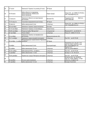 Календарь соревнований по спортивному ориентированию Запорожской области на 2009 г