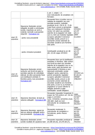 Contabili pe Facebook – grup de intrebari si raspunsuri - https://www.facebook.com/groups/461223925594/
Contabili si resurse pentru ei – pagina stiri contabile si nu numai - https://www.facebook.com/fiscalitate/
www.cabinetexpert.ro – stiri contabile, fiscale, resurse umane - la zi
Contabili pe Facebook – grup de intrebari si raspunsuri - https://www.facebook.com/groups/461223925594/
Contabili si resurse pentru ei – pagina stiri contabile si nu numai - https://www.facebook.com/fiscalitate/
www.cabinetexpert.ro – stiri contabile, fiscale, resurse umane - la zi
I, pct. 1, subpct. 1.3.
(vezi instrucțiunile de completare din
formular)
vineri 25
octombrie
Depunerea Declarației privind
obligațiile de plată a contribuțiilor
sociale, impozitului pe venit și
evidența nominală a persoanelor
asigurate - Formularul 112
- pentru luna precedentă
Persoanele fizice și juridice care au
calitatea de angajatori sau sunt
asimilate acestora, instituțiile
prevăzute la art. 136 lit. d) - f) din
Codul fiscal, precum și persoanele
fizice care realizează în România
venituri din salarii sau asimilate
salariilor de la angajatori din state
care nu intră sub incidența legislației
europene aplicabile în domeniul
securității sociale, precum și a
acordurilor privind sistemele de
securitate socială la care România
este parte.
Legea
227/2015
art.147
alin.(1)
OMFP
611/2019
- pentru trimestrul precedent
Contribuabilii prevăzuți la art. 80
alin. (2) din Legea 227/2015
Legea
227/2015
art.147
alin.(4)
OMFP
611/2019
vineri 25
octombrie
Depunerea Declarației privind
veniturile sub formă de salarii și
asimilate salariilor din străinătate
obținute de către persoanele fizice
care desfășoară activitate în
România pentru luna precedentă -
Formularul 224
Persoanele fizice care își desfășoară
activitatea în România, obțin venituri
sub formă de salarii sau asimilate
salariilor de la angajatori care nu au
sediu social, sediu permanent sau
reprezentanță în România și care
datorează contribuțiile sociale
obligatorii pentru salariații lor,
potrivit prevederilor legislației
europene aplicabile în domeniul
securității sociale, precum și ale
acordurilor privind sistemele de
securitate socială la care România
este parte, și care nu au încheiat cu
angajatorul un acord referitor la
obligația declarării și plșții
contribuțiilor sociale obligatorii.
Legea
227/2015 art.
82 alin.(2)
OPANAF
3780/2017
vineri 25
octombrie
Depunerea Decontului de taxă pe
valoarea adăugată - Formularul 300
Persoanele impozabile înregistrate în
scopuri de TVA conform art. 316 din
Legea nr.227/2015
Lunar, trimestrial, semestrial, anual,
altă dată- după caz (vezi
instrucțiunile de completare din
formular)
Legea
227/2015
art.323
alin.(1)
OPANAF
591/2017
vineri 25
octombrie
Depunerea Decontului special de
taxa pe valoarea adăugată pentru
luna precedentă - Formularul 301
Persoanele menționate în
instrucțiunile de completare a
formularului, pentru fiecare
secțiune.
Legea
227/2015
art.324
alin.(2)
OPANAF
592/2016
vineri 25
octombrie
Depunerea Declarației privind
sumele rezultate din ajustarea taxei
Persoanele impozabile prevăzute la
art.280 alin.(6), art.270 alin.(7),
OPANAF
793/2016
 