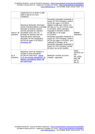 Contabili pe Facebook – grup de intrebari si raspunsuri - https://www.facebook.com/groups/461223925594/
Contabili si resurse pentru ei – pagina stiri contabile si nu numai - https://www.facebook.com/fiscalitate/
www.cabinetexpert.ro – stiri contabile, fiscale, resurse umane - la zi
Contabili pe Facebook – grup de intrebari si raspunsuri - https://www.facebook.com/groups/461223925594/
Contabili si resurse pentru ei – pagina stiri contabile si nu numai - https://www.facebook.com/fiscalitate/
www.cabinetexpert.ro – stiri contabile, fiscale, resurse umane - la zi
regularizarea se va declara și plăti
până la data de 25 a lunii
următoare)
miercuri 30
octombrie
Depunerea Declarației informative
privind livrările/prestările și achizițiile
efectuate pe teritoriul național
aferente perioadei de raportare
precedente (luna, trim. etc. ;
perioada de raportare este cea
declarată pentru depunerea
decontului de TVA, prevăzută la
art.322 din Legea nr.227/2015) -
Formularul 394
Persoanele impozabile înregistrate în
scopuri de TVA în România, conform
art.316 din Legea nr.227/2015,
obligate la plata taxei conform art.
307 alin.(1), (2), (6) și (7) din Legea
nr.227/2015, pentru operațiuni
impozabile în România conform
art.268 alin.(1) din Legea
nr.227/2015.
Persoanele impozabile înregistrate în
scopuri de TVA în România, conform
art.316 din Legea nr.227/2015, care
realizează în România, de la
persoanele impozabile înregistrate în
scopuri de TVA în România, achiziții
de bunuri sau servicii taxabile.
OPANAF
3769/2015
joi 31
octombrie
Depunerea Cererii de restituire a
accizelor în baza prevederilor
art.395 din Codul fiscal - (Anexa
nr.27 din normele metodologice de
aplicare a prevederilor titlului VIII
din Codul fiscal)
Beneficiarii scutirilor de accize
(instituții, organizații)
Legea
227/2015 art.
395
HG 1/2016
titlul VIII
pct.75
alin.(5)
 