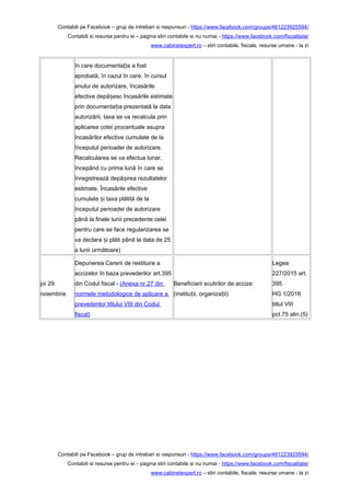 Contabili pe Facebook – grup de intrebari si raspunsuri - https://www.facebook.com/groups/461223925594/
Contabili si resurse pentru ei – pagina stiri contabile si nu numai - https://www.facebook.com/fiscalitate/
www.cabinetexpert.ro – stiri contabile, fiscale, resurse umane - la zi
în care documenta ia a fostț
aprobată; în cazul în care, în cursul
anului de autorizare, încasările
efective depă esc încasările estimateș
prin documenta ia prezentată la dataț
autorizării, taxa se va recalcula prin
aplicarea cotei procentuale asupra
încasărilor efective cumulate de la
începutul perioadei de autorizare.
Recalcularea se va efectua lunar,
începând cu prima lună în care se
înregistrează depă irea rezultatelorș
estimate. Încasările efective
cumulate i taxa plătită de laș
începutul perioadei de autorizare
până la finele lunii precedente celei
pentru care se face regularizarea se
va declara i plăti până la data de 25ș
a lunii următoare)
joi 29
noiembrie
Depunerea Cererii de restituire a
accizelor în baza prevederilor art.395
din Codul fiscal - (Anexa nr.27 din
normele metodologice de aplicare a
prevederilor titlului VIII din Codul
fiscal)
Beneficiarii scutirilor de accize
(institu ii, organiza ii)ț ț
Legea
227/2015 art.
395
HG 1/2016
titlul VIII
pct.75 alin.(5)
Contabili pe Facebook – grup de intrebari si raspunsuri - https://www.facebook.com/groups/461223925594/
Contabili si resurse pentru ei – pagina stiri contabile si nu numai - https://www.facebook.com/fiscalitate/
www.cabinetexpert.ro – stiri contabile, fiscale, resurse umane - la zi
 