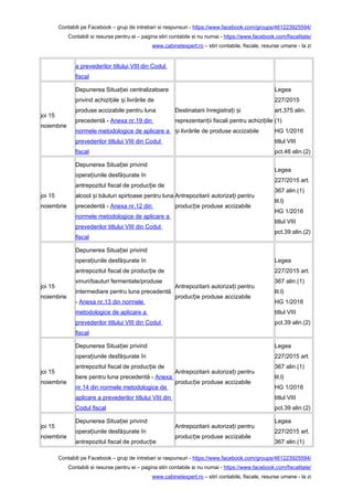 Contabili pe Facebook – grup de intrebari si raspunsuri - https://www.facebook.com/groups/461223925594/
Contabili si resurse pentru ei – pagina stiri contabile si nu numai - https://www.facebook.com/fiscalitate/
www.cabinetexpert.ro – stiri contabile, fiscale, resurse umane - la zi
a prevederilor titlului VIII din Codul
fiscal
joi 15
noiembrie
Depunerea Situa iei centralizatoareț
privind achizi iile i livrările deț ș
produse accizabile pentru luna
precedentă - Anexa nr.19 din
normele metodologice de aplicare a
prevederilor titlului VIII din Codul
fiscal
Destinatarii înregistra i iț ș
reprezentan ii fiscali pentru achizi iileț ț
i livrările de produse accizabileș
Legea
227/2015
art.375 alin.
(1)
HG 1/2016
titlul VIII
pct.46 alin.(2)
joi 15
noiembrie
Depunerea Situa iei privindț
opera iunile desfă urate înț ș
antrepozitul fiscal de produc ie deț
alcool i băuturi spirtoase pentru lunaș
precedentă - Anexa nr.12 din
normele metodologice de aplicare a
prevederilor titlului VIII din Codul
fiscal
Antrepozitarii autoriza i pentruț
produc ie produse accizabileț
Legea
227/2015 art.
367 alin.(1)
lit.l)
HG 1/2016
titlul VIII
pct.39 alin.(2)
joi 15
noiembrie
Depunerea Situa iei privindț
opera iunile desfă urate înț ș
antrepozitul fiscal de produc ie deț
vinuri/bauturi fermentate/produse
intermediare pentru luna precedentă
- Anexa nr.13 din normele
metodologice de aplicare a
prevederilor titlului VIII din Codul
fiscal
Antrepozitarii autoriza i pentruț
produc ie produse accizabileț
Legea
227/2015 art.
367 alin.(1)
lit.l)
HG 1/2016
titlul VIII
pct.39 alin.(2)
joi 15
noiembrie
Depunerea Situa iei privindț
opera iunile desfă urate înț ș
antrepozitul fiscal de produc ie deț
bere pentru luna precedentă - Anexa
nr.14 din normele metodologice de
aplicare a prevederilor titlului VIII din
Codul fiscal
Antrepozitarii autoriza i pentruț
produc ie produse accizabileț
Legea
227/2015 art.
367 alin.(1)
lit.l)
HG 1/2016
titlul VIII
pct.39 alin.(2)
joi 15
noiembrie
Depunerea Situa iei privindț
opera iunile desfă urate înț ș
antrepozitul fiscal de produc ieț
Antrepozitarii autoriza i pentruț
produc ie produse accizabileț
Legea
227/2015 art.
367 alin.(1)
Contabili pe Facebook – grup de intrebari si raspunsuri - https://www.facebook.com/groups/461223925594/
Contabili si resurse pentru ei – pagina stiri contabile si nu numai - https://www.facebook.com/fiscalitate/
www.cabinetexpert.ro – stiri contabile, fiscale, resurse umane - la zi
 