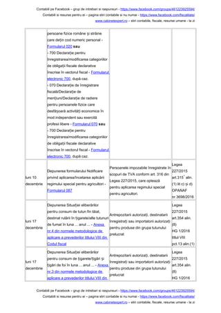 Contabili pe Facebook – grup de intrebari si raspunsuri - https://www.facebook.com/groups/461223925594/
Contabili si resurse pentru ei – pagina stiri contabile si nu numai - https://www.facebook.com/fiscalitate/
www.cabinetexpert.ro – stiri contabile, fiscale, resurse umane - la zi
persoane fizice române i străineș
care de in cod numeric personal -ț
Formularul 020 sau
- 700 Declara ie pentruț
înregistrarea/modificarea categoriilor
de obliga ii fiscale declarativeț
înscrise în vectorul fiscal - Formularul
electronic 700, după caz.
- 070 Declara ie de înregistrareț
fiscală/Declara ie deț
men iuni/Declara ie de radiereț ț
pentru persoanele fizice care
desfă oară activită i economice înș ț
mod independent sau exercită
profesii libere - Formularul 070 sau
- 700 Declara ie pentruț
înregistrarea/modificarea categoriilor
de obliga ii fiscale declarativeț
înscrise în vectorul fiscal - Formularul
electronic 700, după caz.
luni 10
decembrie
Depunerea formularului Notificare
privind aplicarea/încetarea aplicării
regimului special pentru agricultori -
Formularul 087
Persoanele impozabile înregistrate în
scopuri de TVA conform art. 316 din
Legea 227/2015, care optează
pentru aplicarea regimului special
pentru agricultori.
Legea
227/2015
art.315
1
alin.
(1) lit c) i d)ș
OPANAF
nr.3698/2016
luni 17
decembrie
Depunerea Situa iei eliberărilorț
pentru consum de tutun fin tăiat,
destinat rulării în igarete/alte tutunuriț
de fumat în luna ... anul ... - Anexa
nr.4 din normele metodologice de
aplicare a prevederilor titlului VIII din
Codul fiscal
Antrepozitarii autoriza i, destinatariiț
înregistra i sau importatorii autoriza iț ț
pentru produse din grupa tutunului
prelucrat
Legea
227/2015
art.354 alin.
(8)
HG 1/2016
titlul VIII
pct.13 alin.(1)
luni 17
decembrie
Depunerea Situa iei eliberărilorț
pentru consum de igarete/ igări iț ț ș
igări de foi în luna ... anul ... -ț Anexa
nr.3 din normele metodologice de
aplicare a prevederilor titlului VIII din
Antrepozitarii autoriza i, destinatariiț
înregistra i sau importatorii autoriza iț ț
pentru produse din grupa tutunului
prelucrat
Legea
227/2015
art.354 alin.
(8)
HG 1/2016
Contabili pe Facebook – grup de intrebari si raspunsuri - https://www.facebook.com/groups/461223925594/
Contabili si resurse pentru ei – pagina stiri contabile si nu numai - https://www.facebook.com/fiscalitate/
www.cabinetexpert.ro – stiri contabile, fiscale, resurse umane - la zi
 