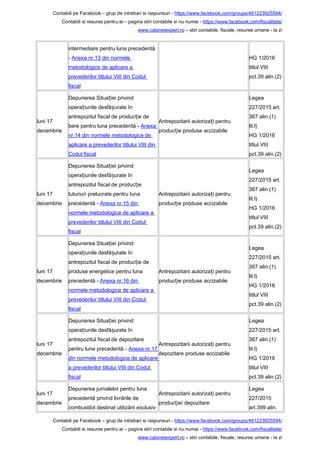 Contabili pe Facebook – grup de intrebari si raspunsuri - https://www.facebook.com/groups/461223925594/
Contabili si resurse pentru ei – pagina stiri contabile si nu numai - https://www.facebook.com/fiscalitate/
www.cabinetexpert.ro – stiri contabile, fiscale, resurse umane - la zi
intermediare pentru luna precedentă
- Anexa nr.13 din normele
metodologice de aplicare a
prevederilor titlului VIII din Codul
fiscal
HG 1/2016
titlul VIII
pct.39 alin.(2)
luni 17
decembrie
Depunerea Situa iei privindț
opera iunile desfă urate înț ș
antrepozitul fiscal de produc ie deț
bere pentru luna precedentă - Anexa
nr.14 din normele metodologice de
aplicare a prevederilor titlului VIII din
Codul fiscal
Antrepozitarii autoriza i pentruț
produc ie produse accizabileț
Legea
227/2015 art.
367 alin.(1)
lit.l)
HG 1/2016
titlul VIII
pct.39 alin.(2)
luni 17
decembrie
Depunerea Situa iei privindț
opera iunile desfă urate înț ș
antrepozitul fiscal de produc ieț
tutunuri prelucrate pentru luna
precedentă - Anexa nr.15 din
normele metodologice de aplicare a
prevederilor titlului VIII din Codul
fiscal
Antrepozitarii autoriza i pentruț
produc ie produse accizabileț
Legea
227/2015 art.
367 alin.(1)
lit.l)
HG 1/2016
titlul VIII
pct.39 alin.(2)
luni 17
decembrie
Depunerea Situa iei privindț
opera iunile desfă urate înț ș
antrepozitul fiscal de produc ie deț
produse energetice pentru luna
precedentă - Anexa nr.16 din
normele metodologice de aplicare a
prevederilor titlului VIII din Codul
fiscal
Antrepozitarii autoriza i pentruț
produc ie produse accizabileț
Legea
227/2015 art.
367 alin.(1)
lit.l)
HG 1/2016
titlul VIII
pct.39 alin.(2)
luni 17
decembrie
Depunerea Situa iei privindț
opera iunile desfă urate înț ș
antrepozitul fiscal de depozitare
pentru luna precedentă - Anexa nr.17
din normele metodologice de aplicare
a prevederilor titlului VIII din Codul
fiscal
Antrepozitarii autoriza i pentruț
depozitare produse accizabile
Legea
227/2015 art.
367 alin.(1)
lit.l)
HG 1/2016
titlul VIII
pct.39 alin.(2)
luni 17
decembrie
Depunerea jurnalelor pentru luna
precedentă privind livrările de
combustibil destinat utilizării exclusiv
Antrepozitarii autoriza i pentruț
produc ie/ depozitareț
Legea
227/2015
art.399 alin.
Contabili pe Facebook – grup de intrebari si raspunsuri - https://www.facebook.com/groups/461223925594/
Contabili si resurse pentru ei – pagina stiri contabile si nu numai - https://www.facebook.com/fiscalitate/
www.cabinetexpert.ro – stiri contabile, fiscale, resurse umane - la zi
 