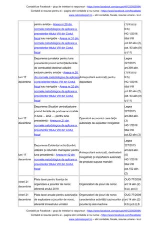 Contabili pe Facebook – grup de intrebari si raspunsuri - https://www.facebook.com/groups/461223925594/
Contabili si resurse pentru ei – pagina stiri contabile si nu numai - https://www.facebook.com/fiscalitate/
www.cabinetexpert.ro – stiri contabile, fiscale, resurse umane - la zi
pentru avia ie -ț Anexa nr.29 din
normele metodologice de aplicare a
prevederilor titlului VIII din Codul
fiscal sau naviga ie -ț Anexa nr.31 din
normele metodologice de aplicare a
prevederilor titlului VIII din Codul
fiscal
(1) lit.a) iș
lit.b)
HG 1/2016
titlul VIII
pct.92 alin.(2),
pct. 93 alin.(9)
i (11)ș
luni 17
decembrie
Depunerea jurnalelor pentru luna
precedentă privind achizi iile/livrărileț
de combustibil destinat utilizării
exclusiv pentru avia ie -ț Anexa nr.30
din normele metodologice de aplicare
a prevederilor titlului VIII din Codul
fiscal sau naviga ie -ț Anexa nr.32 din
normele metodologice de aplicare a
prevederilor titlului VIII din Codul
fiscal
Antrepozitarii autoriza i pentruț
depozitare
Legea
227/2015
art.399 alin.
(1) lit.a) iș
lit.b)
HG 1/2016
titlul VIII
pct.92 alin.(2),
pct. 93 alin.(9)
i (11)ș
luni 17
decembrie
Depunerea Situa iei centralizatoareț
privind livrările de produse accizabile
în luna ... anul ..., pentru luna
precedentă - Anexa nr.21 din
normele metodologice de aplicare a
prevederilor titlului VIII din Codul
fiscal
Operatorii economici care de inț
autoriza ii de expeditor înregistratț
Legea
227/2015
art.383 alin.
(3)
HG 1/2016
titlul VIII
pct.52 alin.(3)
luni 17
decembrie
Depunerea Eviden ei achizi ionării,ț ț
utilizării i returnării marcajelor pentruș
luna precedentă - Anexa nr.42 din
normele metodologice de aplicare a
prevederilor titlului VIII din Codul
fiscal
Antrepozitarii autoriza i, destinatariiț
înregistra i i importatorii autoriza iț ș ț
de produse supuse marcării
Legea
227/2015
art.424 alin.
(5)
HG 1/2016
titlul VIII
pct.152 alin.
(2)
vineri 21
decembrie
Plata taxei pentru licen a deț
organizare a jocurilor de noroc,
aferentă anului 2018
Organizatorii de jocuri de noroc.
OUG 77/2009
art.14 alin.(2)
lit.a), pct.ii)
vineri 21
decembrie
Plata taxei anuale pentru autoriza iaț
de exploatare a jocurilor de noroc,
aferentă trimestrului următor
Organizatorii de jocuri de noroc
caracteristice activită ii cazinourilor iț ș
jocurile tip slot-machine
OUG 77/2009
art.14 alin.(2)
lit.b) pct.(i),B
Contabili pe Facebook – grup de intrebari si raspunsuri - https://www.facebook.com/groups/461223925594/
Contabili si resurse pentru ei – pagina stiri contabile si nu numai - https://www.facebook.com/fiscalitate/
www.cabinetexpert.ro – stiri contabile, fiscale, resurse umane - la zi
 
