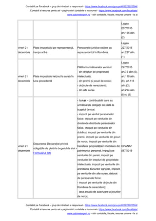 Contabili pe Facebook – grup de intrebari si raspunsuri - https://www.facebook.com/groups/461223925594/
Contabili si resurse pentru ei – pagina stiri contabile si nu numai - https://www.facebook.com/fiscalitate/
www.cabinetexpert.ro – stiri contabile, fiscale, resurse umane - la zi
Legea
207/2015
art.155 alin.
(2)
vineri 21
decembrie
Plata impozitului pe reprezentan ă,ț
tran a a II-aș
Persoanele juridice străine cu
reprezentan ă în România.ț
Legea
227/2015
art.237 alin.
(1)
vineri 21
decembrie
Plata impozitului re inut la sursă înț
luna precedentă
Plătitorii următoarelor venituri:
- din drepturi de proprietate
intelectuală;
- din premii i jocuri de noroc;ș
- ob inute de nereziden i;ț ț
- din alte surse
Legea
227/2015
art.72 alin.(5),
art.110 alin.
(6), art.115
alin.(3),
art.224 alin.
(5) i (6)ș
vineri 21
decembrie
Depunerea Declara iei privindț
obliga iile de plată la bugetul de stat -ț
Formularul 100
- lunar - contribuabilii care au
următoarele obliga ii de plată laț
bugetul de stat:
- impozit pe venitul persoanelor
fizice: impozit pe veniturile din
dividende distribuite persoanelor
fizice, impozit pe veniturile din
dobânzi, impozit pe veniturile din
premii, impozit pe veniturile din jocuri
de noroc, impozit pe veniturile din
transferul proprietă ilor imobiliare dinț
patrimoniul personal, impozit pe
veniturile din pensii, impozit pe
veniturile din drepturi de proprietate
intelectuală, impozit pe veniturile din
arendarea bunurilor agricole, impozit
pe veniturile din alte surse, datorat
de persoanele fizice;
- impozit pe veniturile ob inute dinț
România de nereziden i;ț
- taxa anuală de autorizare a jocurilor
de noroc;
OPANAF
587/2016
Contabili pe Facebook – grup de intrebari si raspunsuri - https://www.facebook.com/groups/461223925594/
Contabili si resurse pentru ei – pagina stiri contabile si nu numai - https://www.facebook.com/fiscalitate/
www.cabinetexpert.ro – stiri contabile, fiscale, resurse umane - la zi
 