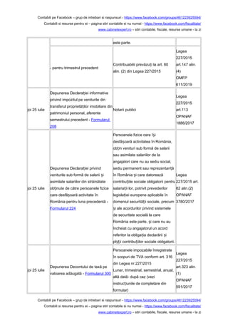 Contabili pe Facebook – grup de intrebari si raspunsuri - https://www.facebook.com/groups/461223925594/
Contabili si resurse pentru ei – pagina stiri contabile si nu numai - https://www.facebook.com/fiscalitate/
www.cabinetexpert.ro – stiri contabile, fiscale, resurse umane - la zi
este parte.
- pentru trimestrul precedent
Contribuabilii prevăzu i la art. 80ț
alin. (2) din Legea 227/2015
Legea
227/2015
art.147 alin.
(4)
OMFP
611/2019
joi 25 iulie
Depunerea Declara iei informativeț
privind impozitul pe veniturile din
transferul proprietă ilor imobiliare dinț
patrimoniul personal, aferente
semestrului precedent - Formularul
208
Notarii publici
Legea
227/2015
art.113
OPANAF
1886/2017
joi 25 iulie
Depunerea Declara iei privindț
veniturile sub formă de salarii iș
asimilate salariilor din străinătate
ob inute de către persoanele fiziceț
care desfă oară activitate înș
România pentru luna precedentă -
Formularul 224
Persoanele fizice care î iș
desfă oară activitatea în România,ș
ob in venituri sub formă de salariiț
sau asimilate salariilor de la
angajatori care nu au sediu social,
sediu permanent sau reprezentan ăț
în România i care datoreazăș
contribu iile sociale obligatorii pentruț
salaria ii lor, potrivit prevederilorț
legisla iei europene aplicabile înț
domeniul securită ii sociale, precumț
i ale acordurilor privind sistemeleș
de securitate socială la care
România este parte, i care nu auș
încheiat cu angajatorul un acord
referitor la obliga ia declarării iț ș
pl ii contribu iilor sociale obligatorii.șț ț
Legea
227/2015 art.
82 alin.(2)
OPANAF
3780/2017
joi 25 iulie
Depunerea Decontului de taxă pe
valoarea adăugată - Formularul 300
Persoanele impozabile înregistrate
în scopuri de TVA conform art. 316
din Legea nr.227/2015
Lunar, trimestrial, semestrial, anual,
altă dată- după caz (vezi
instruc iunile de completare dinț
formular)
Legea
227/2015
art.323 alin.
(1)
OPANAF
591/2017
Contabili pe Facebook – grup de intrebari si raspunsuri - https://www.facebook.com/groups/461223925594/
Contabili si resurse pentru ei – pagina stiri contabile si nu numai - https://www.facebook.com/fiscalitate/
www.cabinetexpert.ro – stiri contabile, fiscale, resurse umane - la zi
 