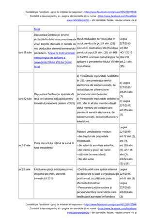 Contabili pe Facebook – grup de intrebari si raspunsuri - https://www.facebook.com/groups/461223925594/
Contabili si resurse pentru ei – pagina stiri contabile si nu numai - https://www.facebook.com/fiscalitate/
www.cabinetexpert.ro – stiri contabile, fiscale, resurse umane - la zi
fiscal
luni 15 iulie
Depunerea Declara iei privindț
achizi iile/livrările intracomunitare deț
vinuri lini tite efectuate în calitate deș
mic producător aferentă semestrului
precedent - Anexa nr.9 din normele
metodologice de aplicare a
prevederilor titlului VIII din Codul
fiscal
Micul producător de vinuri aflat în
cazul prevăzut la pct.21 alin. (23)
precum i destinatarul din Româniaș
prevăzut la pct.21 alin. (25) din HG
nr.1/2016 -normele metodologice de
aplicare a prevederilor titlului VIII din
Codul fiscal
Legea
227/2015
art.362
HG 1/2016
titlul VIII
pct.21 alin.
(25)
luni 22 iulie
Depunerea Declara iei speciale deț
taxă pe valoarea adăugată pentru
trimestrul precedent (sistem VOES)
a) Persoanele impozabile nestabilite
în U.E. care prestează servicii
electronice de telecomunica ii, deț
radiodifuziune i televiziuneș
persoanelor neimpozabile;
b) Persoanele impozabile stabilite în
U.E., dar în alt stat membru decât
statul membru de consum care
prestează servicii electronice, de
telecomunica ii, de radiodifuziune iț ș
televiziune.
a) Legea
227/2015
art.314 alin.
(7)
b) Legea
227/2015
art.315 alin.
(6)
joi 25 iulie
Plata impozitului re inut la sursă înț
luna precedentă
Plătitorii următoarelor venituri:
- din drepturi de proprietate
intelectuală;
- din salarii i asimilate salariilor;ș
- din premii i jocuri de noroc;ș
- ob inute de nereziden i;ț ț
- din alte surse
Legea
227/2015
art.72 alin.(5),
art. 78,
art.110 alin.
(6), art.115
alin.(3),
art.224 alin.
(5) i (6)ș
joi 25 iulie Efectuarea plă ii anticipate privindț
impozitul pe profit, aferentă
trimestrul II 2019
- Contribuabilii care aplică sistemul
de declarare i plată a impozitului peș
profit anual, cu plă i anticipateț
efectuate trimestrial
- Persoanele juridice străine iș
persoanele fizice nerezidente care
desfă oară activitate în Româniaș
Legea
227/2015
art.41 alin.(8)
Legea
227/2015
art.233 alin.
(3)
Contabili pe Facebook – grup de intrebari si raspunsuri - https://www.facebook.com/groups/461223925594/
Contabili si resurse pentru ei – pagina stiri contabile si nu numai - https://www.facebook.com/fiscalitate/
www.cabinetexpert.ro – stiri contabile, fiscale, resurse umane - la zi
 