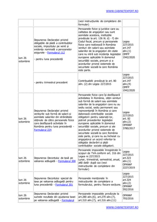WWW.CABINETEXPERT.RO
WWW.CABINETEXPERT.RO
(vezi instrucțiunile de completare din
formular)
luni 26
octombrie
Depunerea Declarației privind
obligațiile de plată a contribuțiilor
sociale, impozitului pe venit și
evidența nominală a persoanelor
asigurate - Formularul 112
- pentru luna precedentă
Persoanele fizice și juridice care au
calitatea de angajatori sau sunt
asimilate acestora, instituțiile
prevăzute la art. 136 lit. d) - f) din
Codul fiscal, precum și persoanele
fizice care realizează în România
venituri din salarii sau asimilate
salariilor de la angajatori din state
care nu intră sub incidența legislației
europene aplicabile în domeniul
securității sociale, precum și a
acordurilor privind sistemele de
securitate socială la care România
este parte.
Legea
227/2015
art.147
alin.(1)
OMFP
1942/2020
- pentru trimestrul precedent
Contribuabilii prevăzuți la art. 80
alin. (2) din Legea 227/2015
Legea
227/2015
art.147
alin.(4)
OMFP
1942/2020
luni 26
octombrie
Depunerea Declarației privind
veniturile sub formă de salarii și
asimilate salariilor din străinătate
obținute de către persoanele fizice
care desfășoară activitate în
România pentru luna precedentă -
Formularul 224
Persoanele fizice care își desfășoară
activitatea în România, obțin venituri
sub formă de salarii sau asimilate
salariilor de la angajatori care nu au
sediu social, sediu permanent sau
reprezentanță în România și care
datorează contribuțiile sociale
obligatorii pentru salariații lor,
potrivit prevederilor legislației
europene aplicabile în domeniul
securității sociale, precum și ale
acordurilor privind sistemele de
securitate socială la care România
este parte, și care nu au încheiat cu
angajatorul un acord referitor la
obligația declarării și plșții
contribuțiilor sociale obligatorii.
Legea
227/2015
art. 82
alin.(2)
OPANAF
3780/2017
luni 26
octombrie
Depunerea Decontului de taxă pe
valoarea adăugată - Formularul 300
Persoanele impozabile înregistrate în
scopuri de TVA conform art. 316 din
Legea nr.227/2015
Lunar, trimestrial, semestrial, anual,
altă dată- după caz (vezi
instrucțiunile de completare din
formular)
Legea
227/2015
art.323
alin.(1)
OPANAF
2227/2019
luni 26
octombrie
Depunerea Decontului special de
taxa pe valoarea adăugată pentru
luna precedentă - Formularul 301
Persoanele menționate în
instrucțiunile de completare a
formularului, pentru fiecare secțiune.
Legea
227/2015
art.324
alin.(2)
OPANAF
592/2016
luni 26
octombrie
Depunerea Declarației privind
sumele rezultate din ajustarea taxei
pe valoarea adăugată - Formularul
Persoanele impozabile prevăzute la
art.280 alin.(6), art.270 alin.(7),
art.310 alin.(7), art.316 alin.(11)
OPANAF
793/2016
 